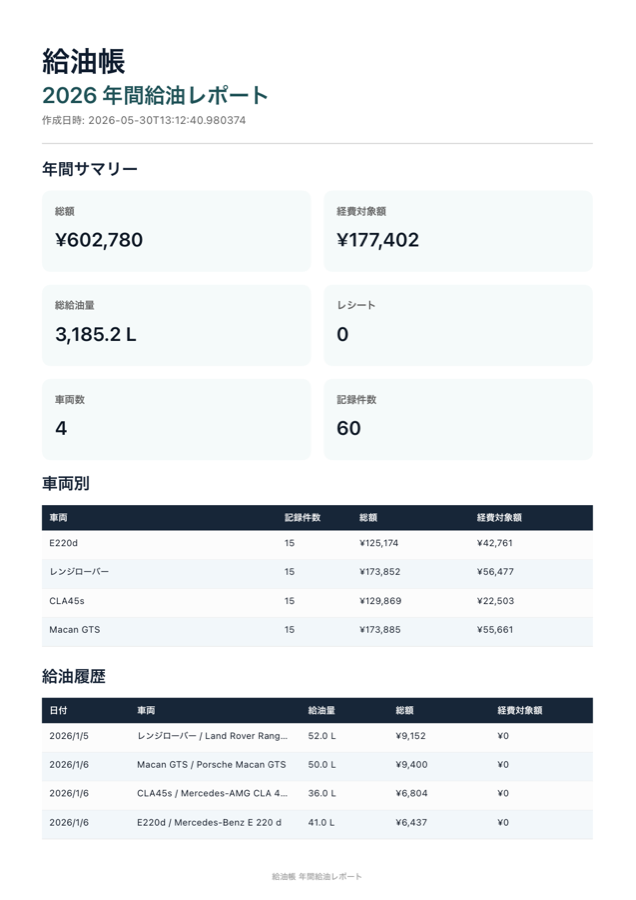 給油帳 Proで出力できるPDFレポート全体